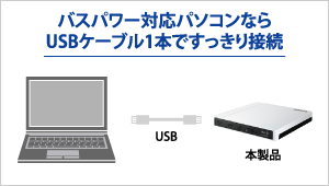 バスパワー対応パソコンならUSBケーブル1本ですっきり接続