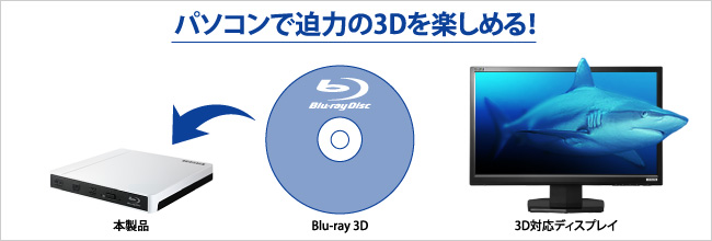 パソコンで迫力の3Dを楽しめる！