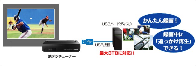 地上・BS・CSデジタル放送を「録る」