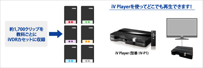 iV Playerを使ってどこでも再生できる！