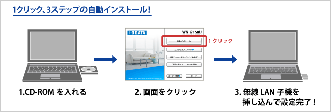 1クリック、3ステップの自動インストールの画像