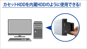 iVDR用パソコンベイユニット