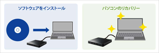 DVD／CDドライブがなくてもソフトウェアのインストールやリカバリーができる！