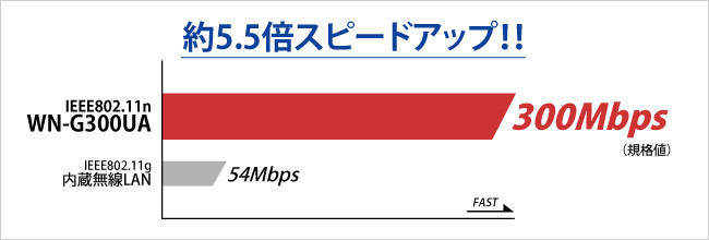 クライアントモードで無線LAN子機として使う