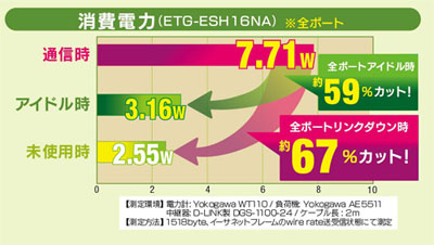 消費電力比較グラフ