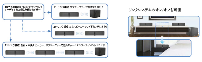 システム拡張例