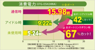 消費電力比較グラフ