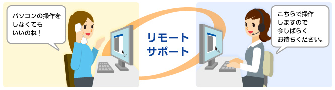 リモートサポートサービスのイメージ