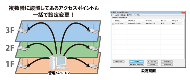 複数階に設置されたアクセスポイントも一括で設定できます