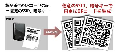 QRコード