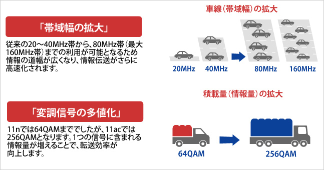 11acの特長