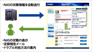 NarSuSについて