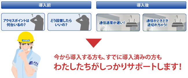 無線LAN環境調査サービスとは？の画像