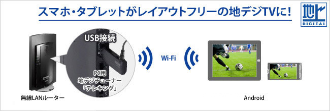 スマホとタブレットがレイアウトフリーの地デジTVに！の画像