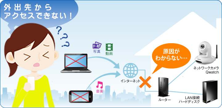 「外出先からアクセスできない」のイメージ図
