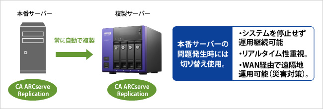 ARCserve Replicationで不足の事態に対応！