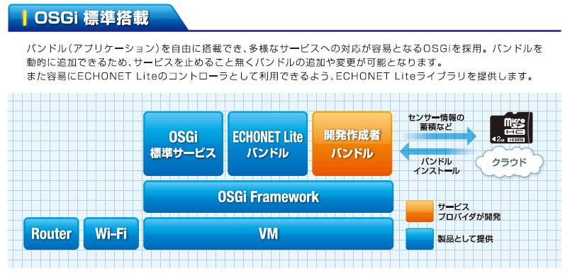 OSGi標準搭載