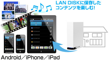 LAN DISKに保存したコンテンツを楽しむ！