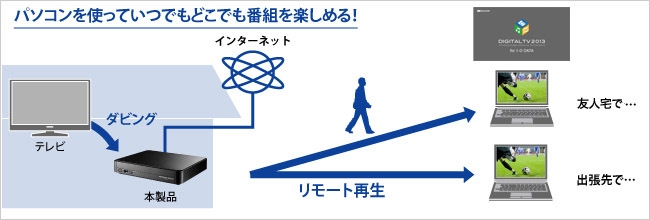 「パソコンを使っていつでもどこでも番組を楽しめる」の画像