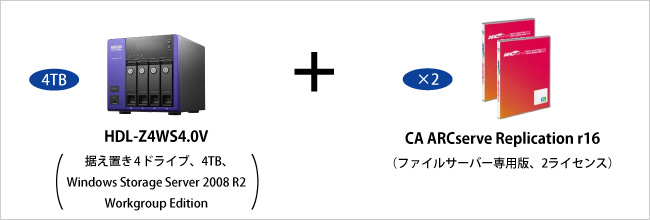 セット内容（ASR-Z4WS4.0V）