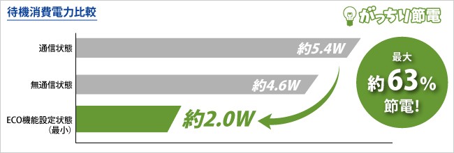 待機消費電力比較