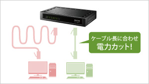 ケーブル長感知機能