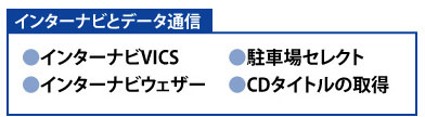 「インターナビとデータ通信」の画像