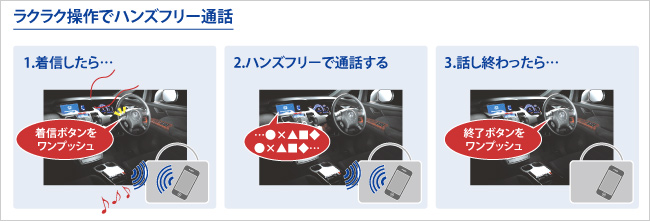 「ワイヤレスで快適ハンズフリー通話」の画像