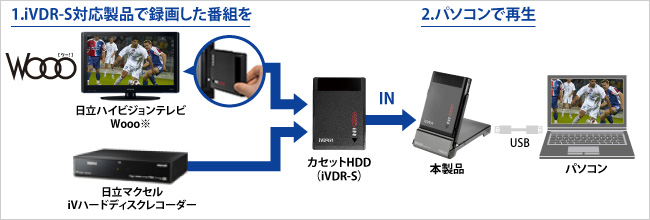 日立「Wooo」で録画した番組を、パソコンで再生できる！