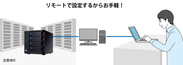 リモートで設定するからお手軽！