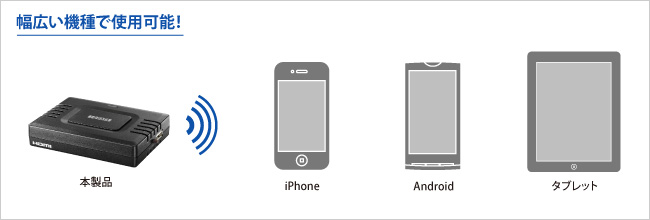 幅広い機種で使用可能！