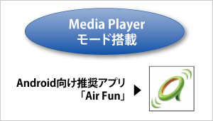 Miracastに対応していなくてもAir Funがあれば大画面で楽しめる！