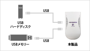 複数台のパソコンから同時アクセスが可能