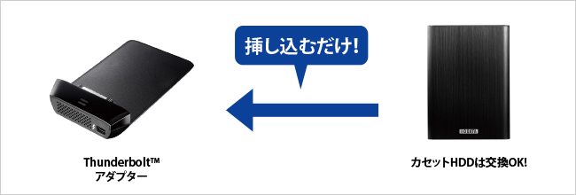 ハードディスクは交換できるカセットタイプ