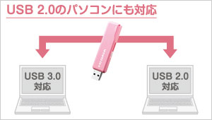 USB 2.0のパソコンにも対応