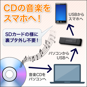 お気に入りの音楽CDをスマホで聴く！の画像