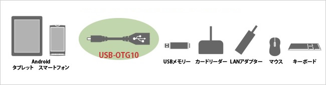 本製品以外との接続にも活用できます。