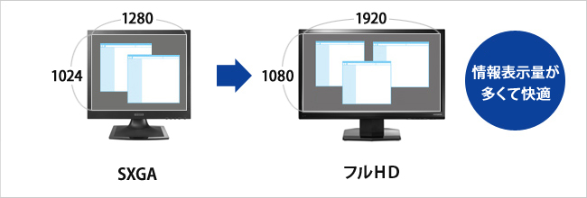 情報表示量が多くて快適