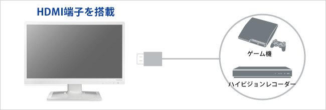 HDMI端子搭載