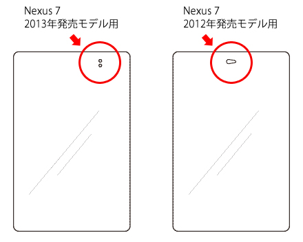 保護フィルムの見分け方