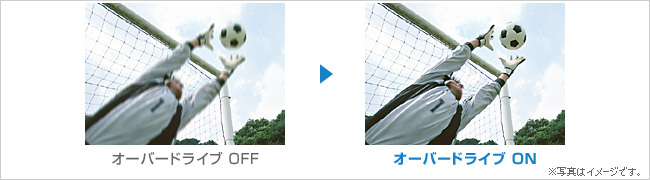 オーバードライブ機能で動きのある映像もクッキリ