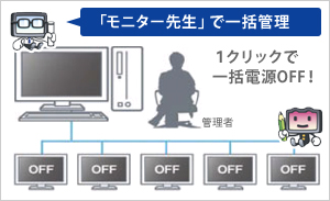 クリックひとつで一括管理「モニター先生」