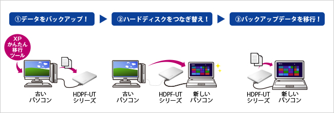 データの入れ替えは3ステップで完了！