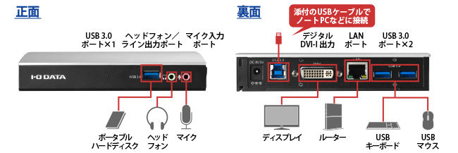 本商品の表面と裏面