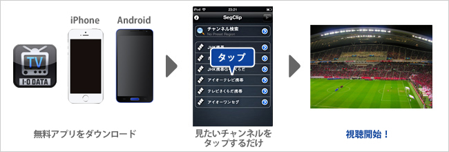 無料アプリをダウンロードしてチャンネルを選択