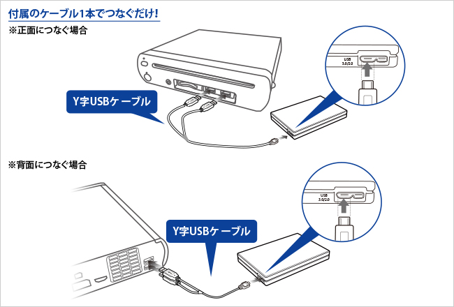 付属のケーブル1本でつなぐだけ！