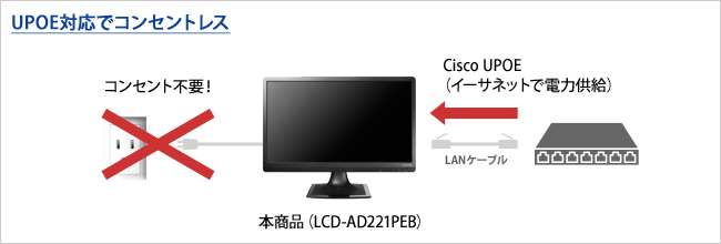 UPOE対応でコンセントレス
