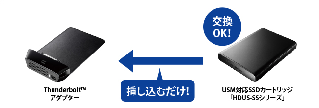 カートリッジを挿しこむだけで交換OK！