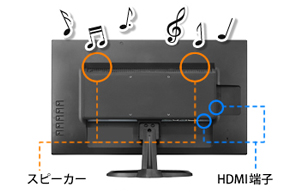 HDMI端子＆スピーカーを標準搭載