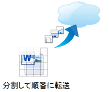 「分割して順番に転送」の画像